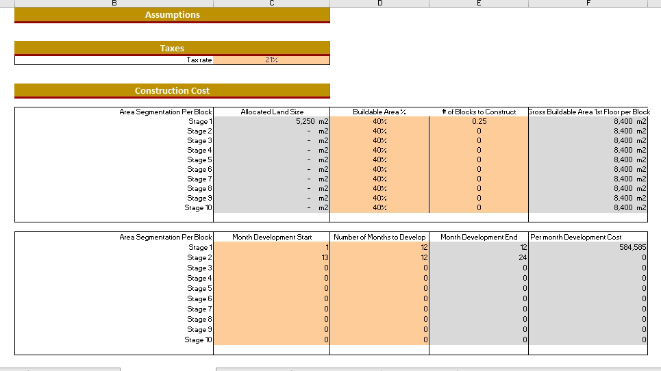 Project Development Financial Model - Oak Business Consultant
