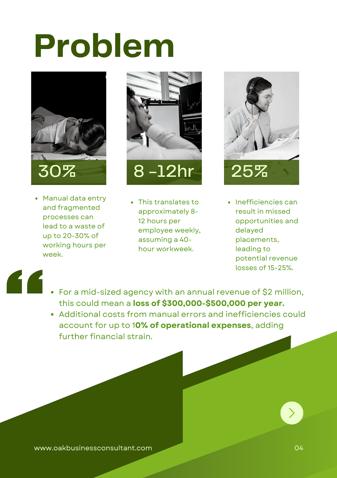 problem they were facing