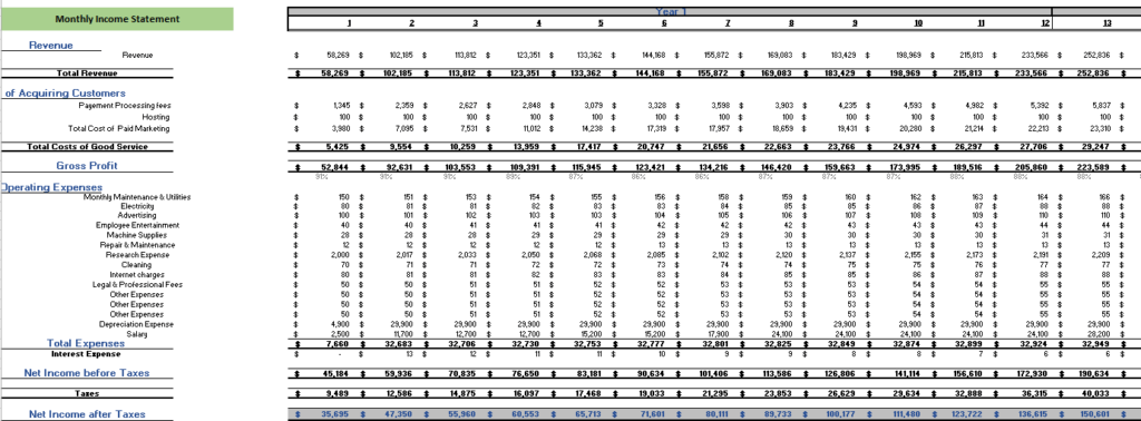 Ride-Hailing Excel Financial Model - Oak Business Consultant