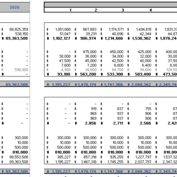 Ride Hailing Excel Financial Model - Balance sheet