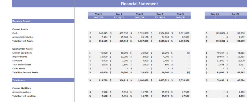 Startup Restaurant Excel Financial Model - Balance Sheet