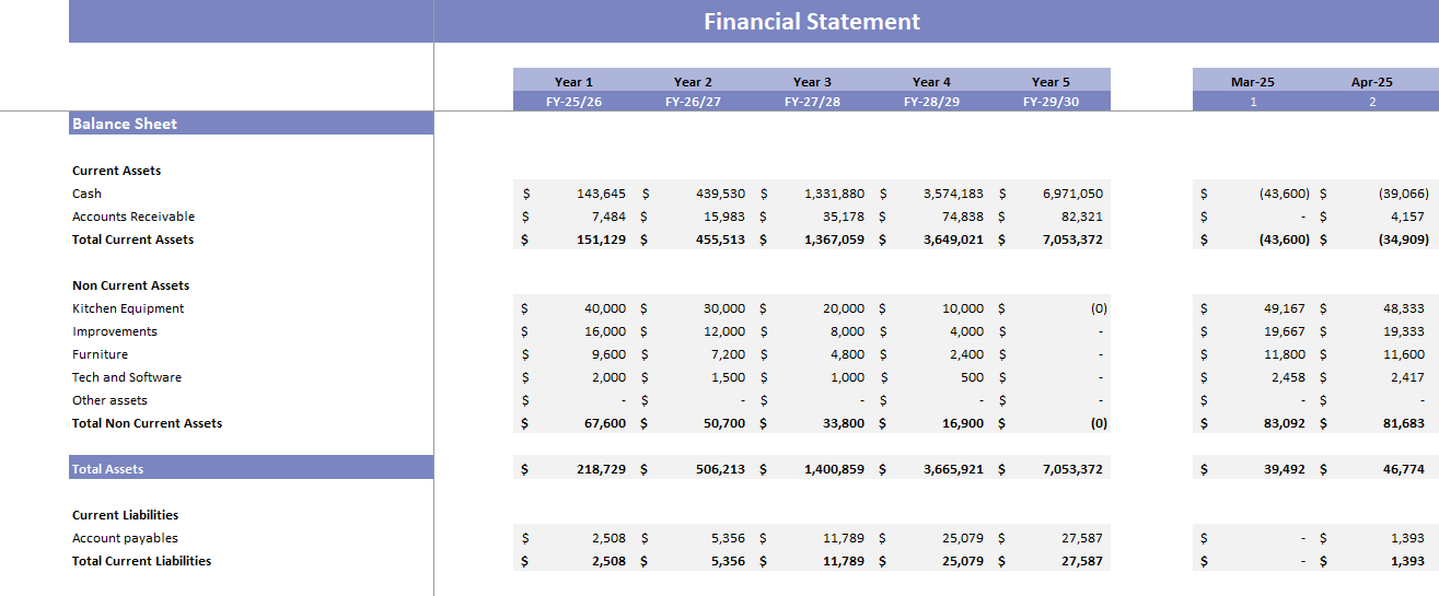 Startup Restaurant Excel Financial Model - Oak Business Consultant