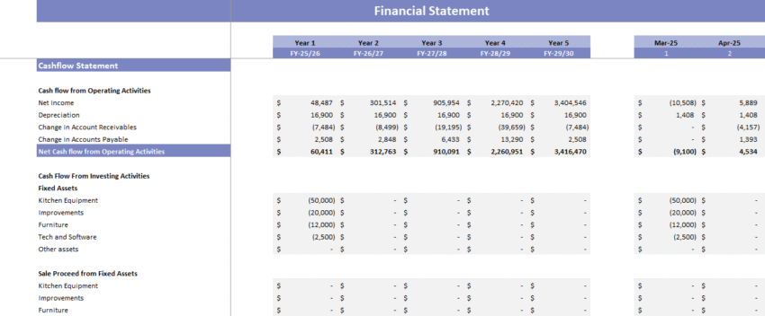 Startup Restaurant Excel Financial Model - Cashflow Statement