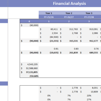 Startup Restaurant Excel Financial Model - Company Valuation