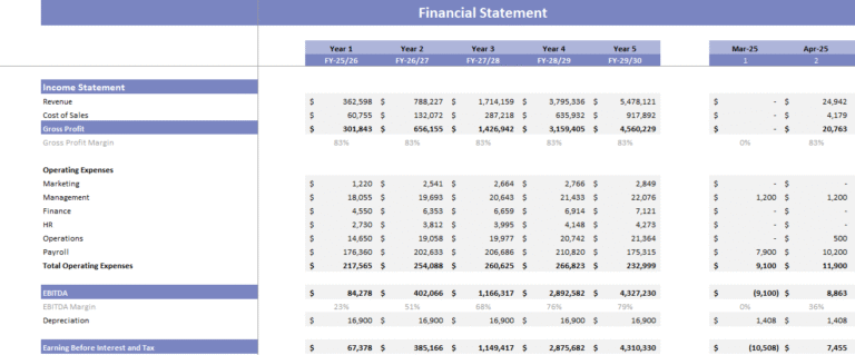 Startup Restaurant Excel Financial Model - Oak Business Consultant