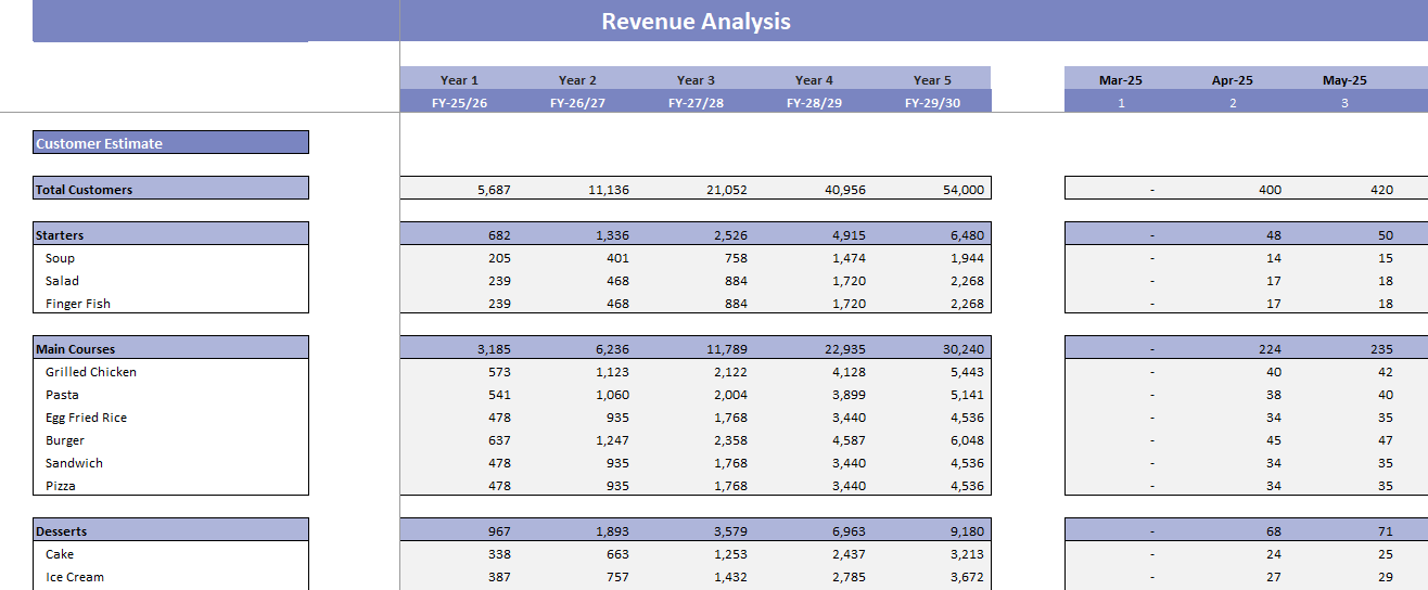 Startup Restaurant Excel Financial Model - Oak Business Consultant