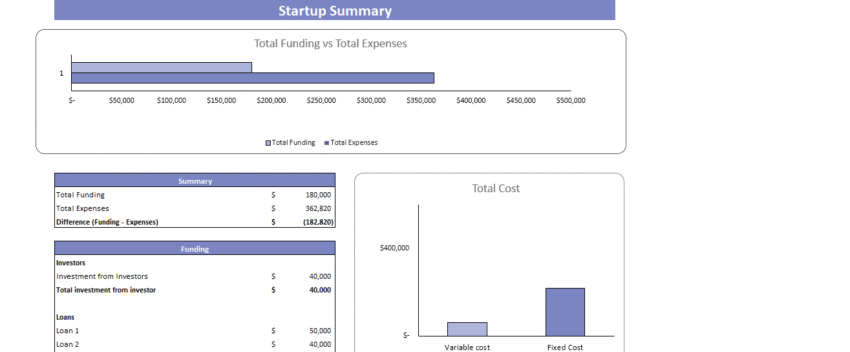 Startup Restaurant Excel Financial Model - Startup Summary