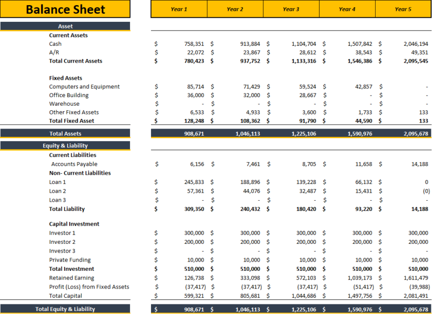 Consulting Business Excel Financial Model