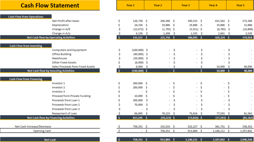 Consulting Business Excel Financial Model