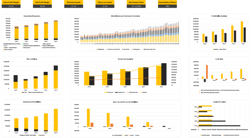 Consulting Business Excel Financial Model