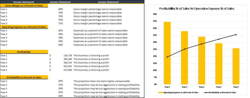 Consulting Business Excel Financial Model