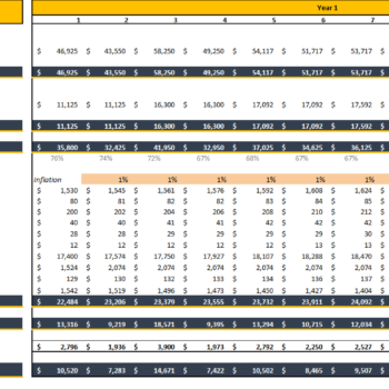 Consulting Business Excel Financial Model