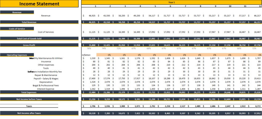 Consulting Business Excel Financial Model