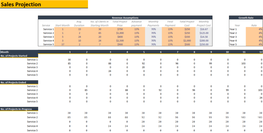 Consulting Business Excel Financial Model