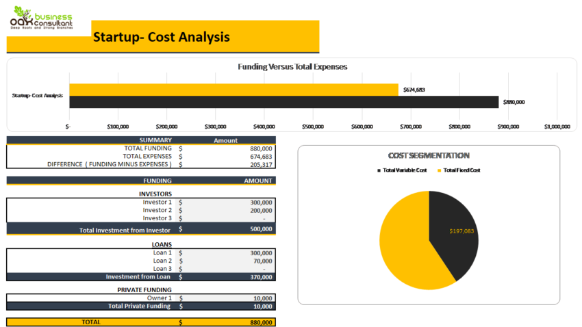 Consulting Business Excel Financial Model