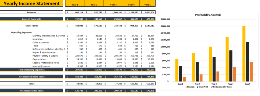 Consulting Business Excel Financial Model