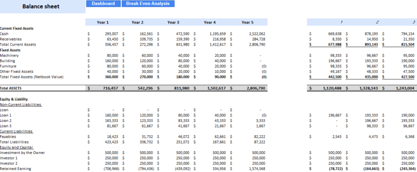 Customer Engagement Excel Financial Model - Balance Sheet