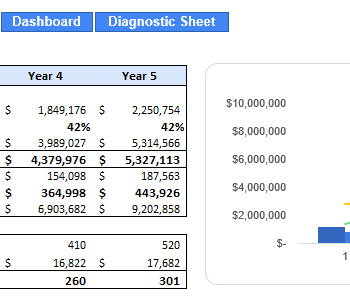 Customer Engagement Excel Financial Model - Breakeven Chart