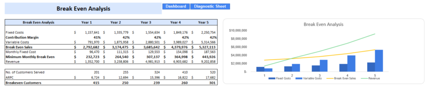 Customer Engagement Excel Financial Model - Breakeven Chart