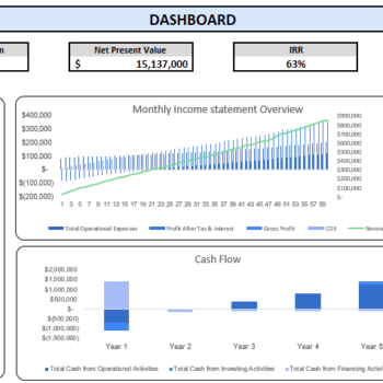 Customer Engagement Excel Financial Model - Dashboard