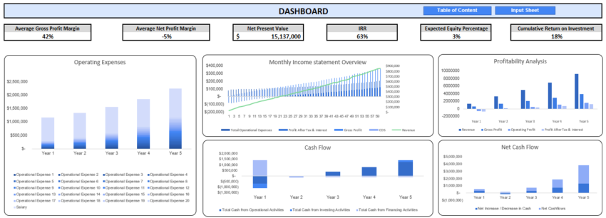 Customer Engagement Excel Financial Model - Dashboard