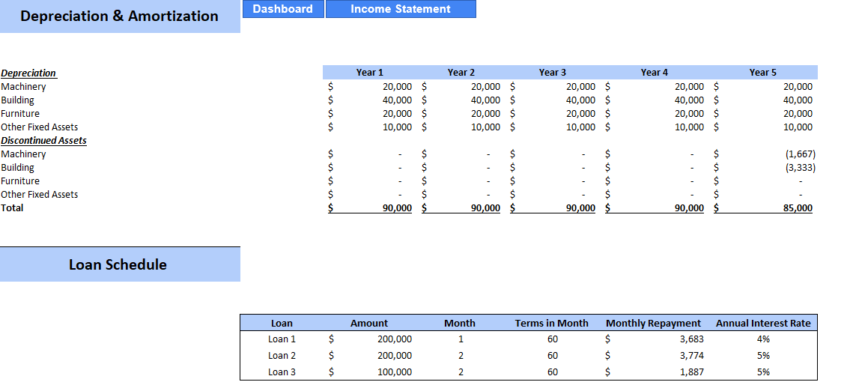 Customer Engagement Excel Financial Model - Depreciation Table