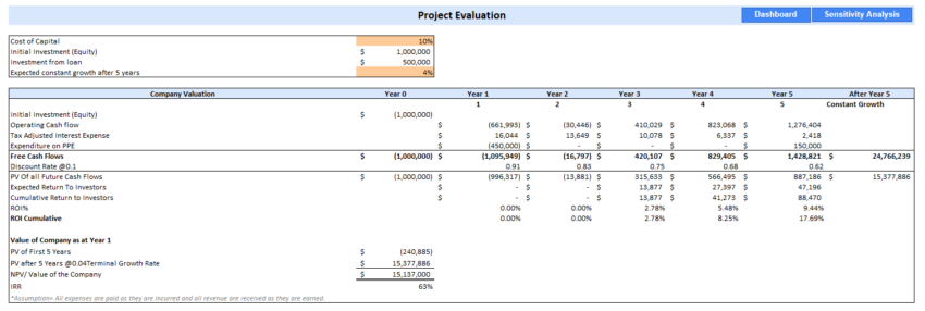 Customer Engagement Excel Financial Model - Project Evaluation