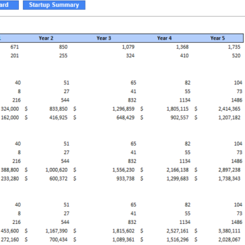 Customer Engagement Excel Financial Model - Revenue Analysis