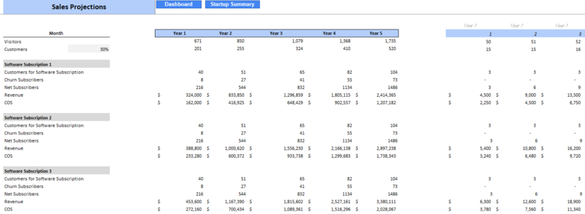 Customer Engagement Excel Financial Model - Revenue Analysis