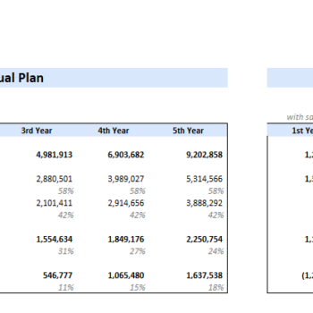 Customer Engagement Excel Financial Model - Sensitivity Analysis