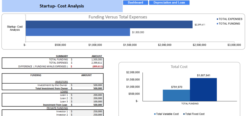 Customer Engagement Excel Financial Model - Startup Summary