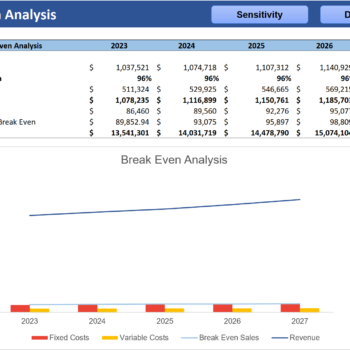 E-commerce Retail Excel Financial Model