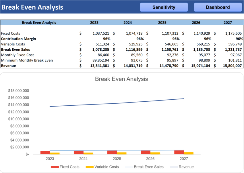 E-commerce Retail Excel Financial Model