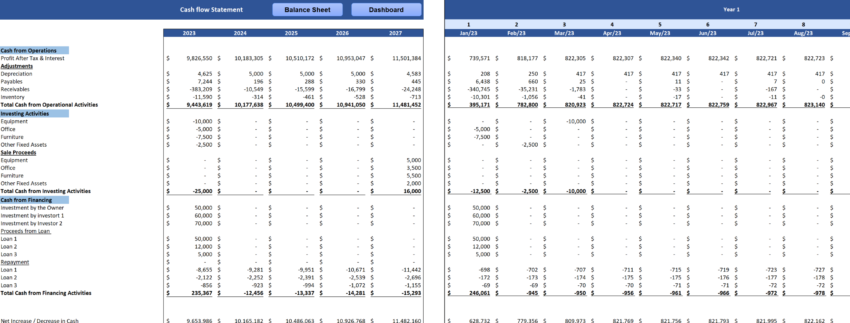 E-commerce Retail Excel Financial Model