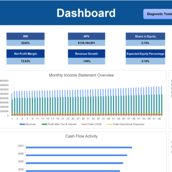 E-commerce Retail Excel Financial Model