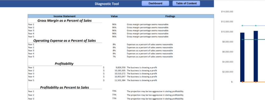 E-commerce Retail Excel Financial Model