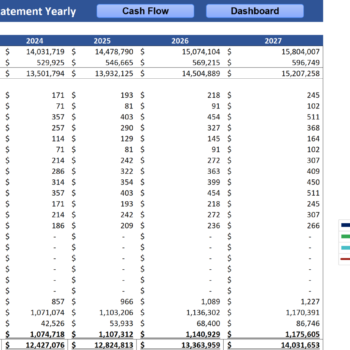 E-commerce Retail Excel Financial Model