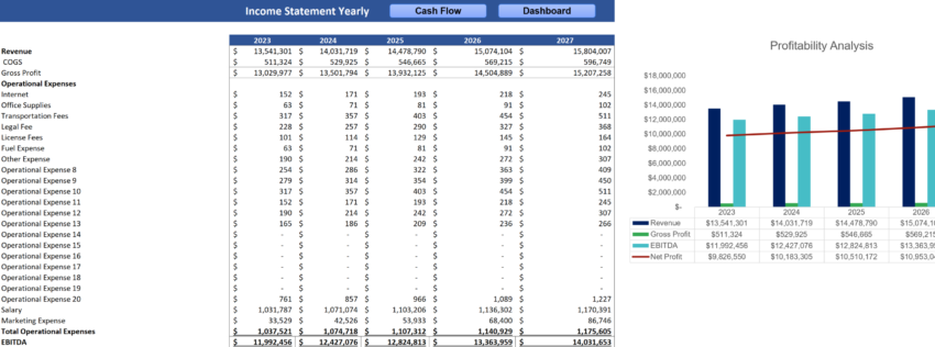 E-commerce Retail Excel Financial Model