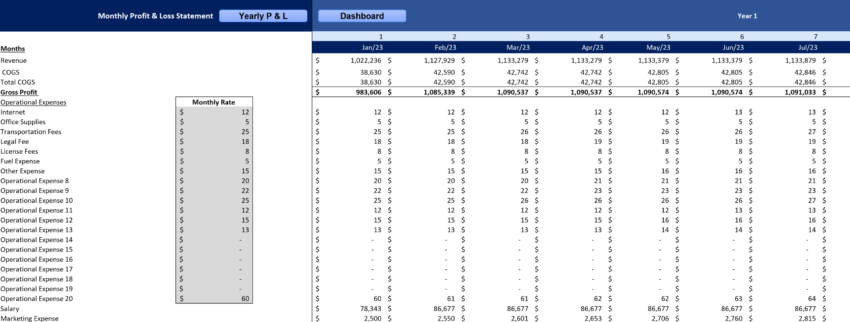 E-commerce Retail Excel Financial Model