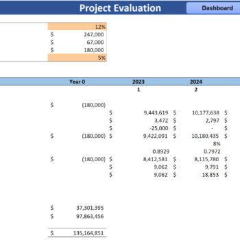 E-commerce Retail Excel Financial Model