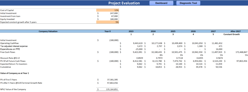 E-commerce Retail Excel Financial Model