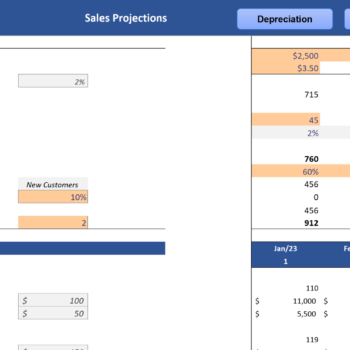 E-commerce Retail Excel Financial Model