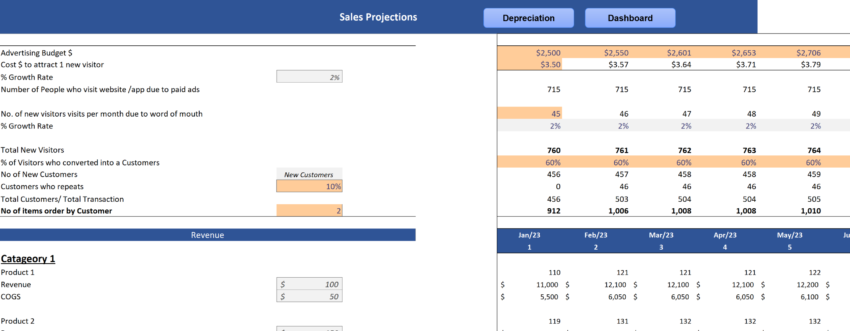 E-commerce Retail Excel Financial Model