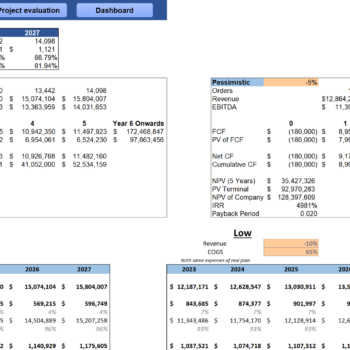 E-commerce Retail Excel Financial Model