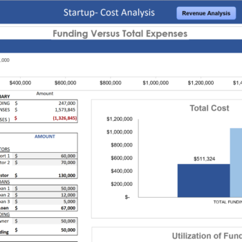 E-commerce Retail Excel Financial Model