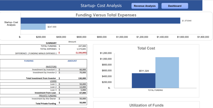 E-commerce Retail Excel Financial Model