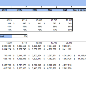 Excel Financial Model Template - Sensitivity Analysis