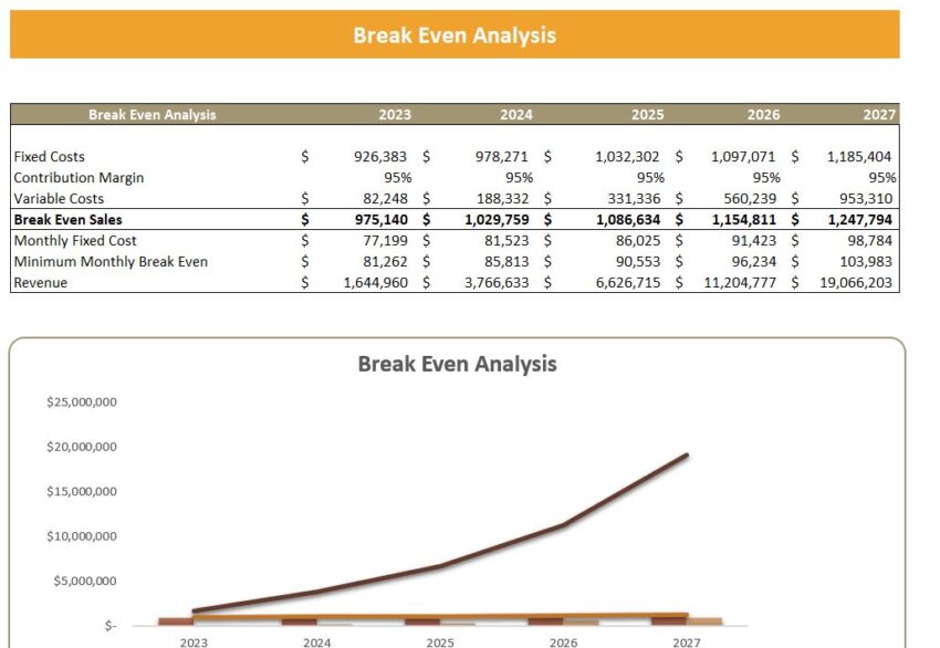 SaaS Customer Service Software Financial Model- Breakeven