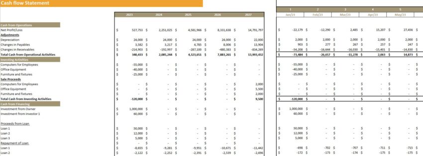 SaaS Customer Service Software Financial Model- Cash flow statement