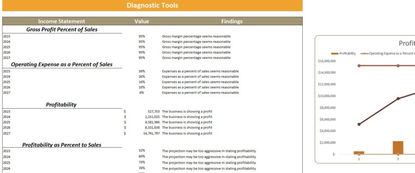 SaaS Customer Service Software Financial Model- Diagnostic tools